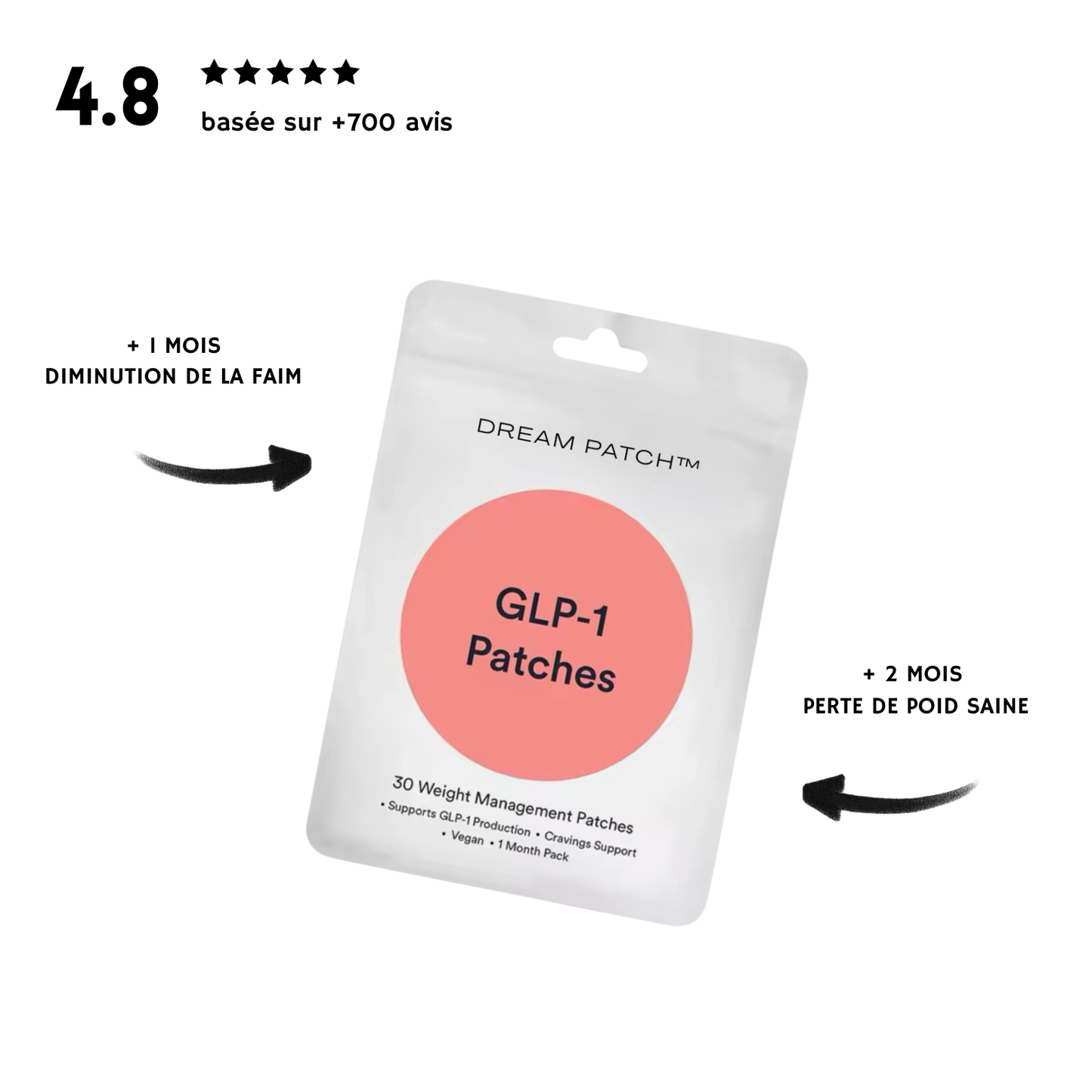 Patch GLP-1 | Solution Minceur & Coupe-Faim