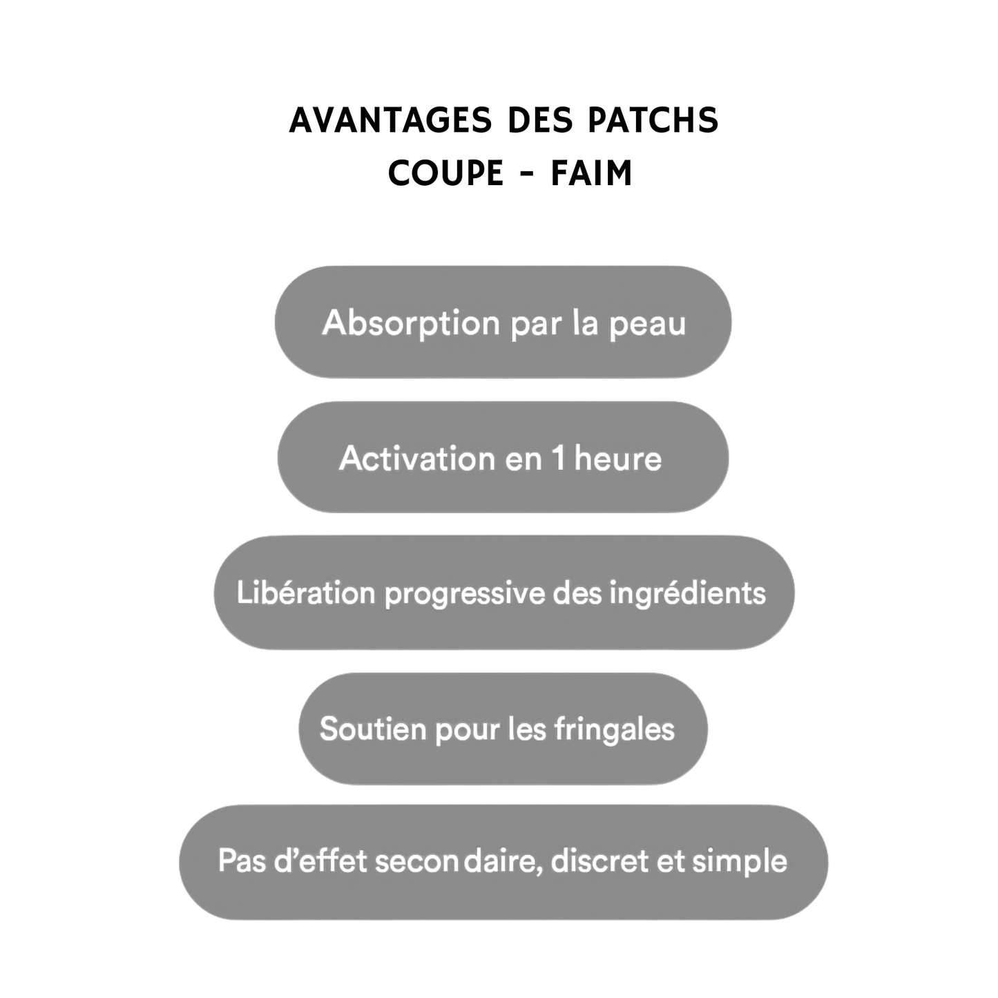 Patch GLP-1 | Solution Minceur & Coupe-Faim